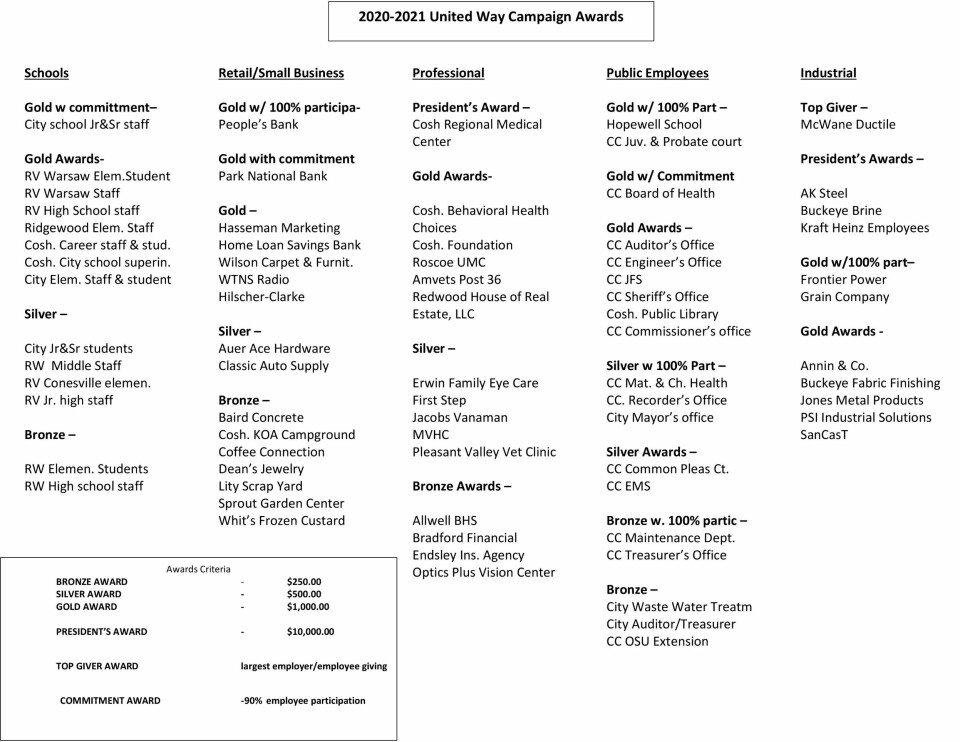 United Way recognizes award winners