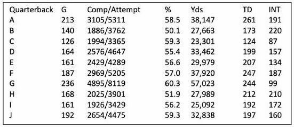 What’s it take to get an NFL QB into the Hall of Fame? What’s it take to get an NFL QB into the Hall of Fame?