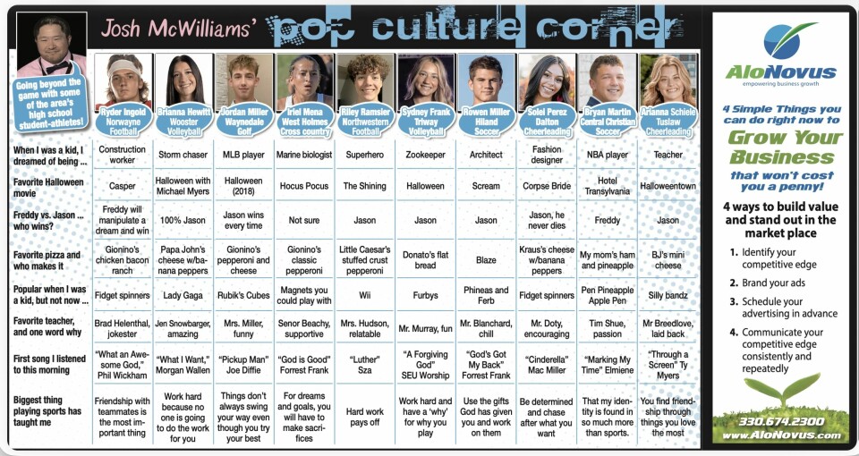 Josh McWilliams' Pop Culture Corner